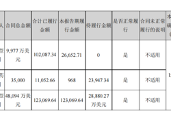 达契亚预计到2030年实现销量和盈利能力翻番