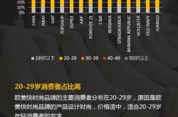 5月欧洲销量：整体下跌，但中国品牌的市场份额依然上涨