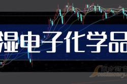 2024年第二季度，LG新能源营业利润约10.21亿元