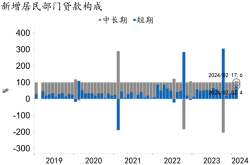 乘联会: