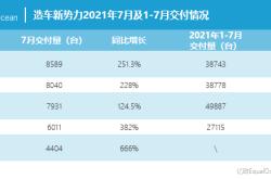 6月销量榜：两万月销，新势力的新标准