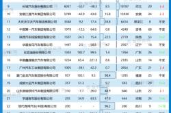 中国汽车出口TOP15市场关税：欧盟不是最高！