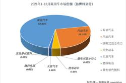 2030年，中国车企将占全球汽车市场33%份额