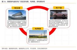 加码充电赛道，能链智电与一汽-大众达成深度合作
