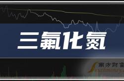 【盖世早报】禾赛科技获三大车企定点合作；小米8.42亿拿下北京亦庄一宗工业用地