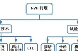 好的NVH，当真是玄学？