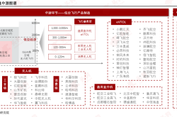 【产业图谱】汽车15大核心领域产业解析 揭秘1000+企业的战略布局