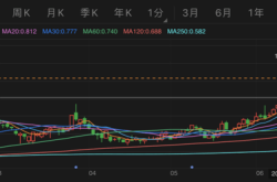 曝黑芝麻智能香港IPO定价28港元，将筹资10.4亿港元