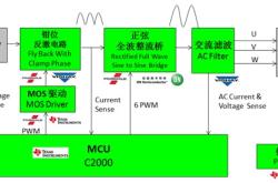 大联大世平集团推出基于芯驰和NXP产品的车辆无钥匙系统（PEPS）方案