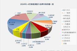 1-5月新能源重卡电池、电机配套简析