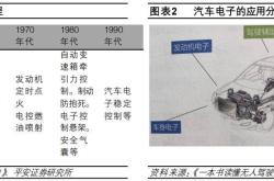 本松新材开辟“塑代铝”车灯散热器新航道