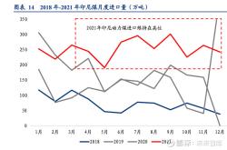 行业洗牌期，动力电池回收拐点将至？