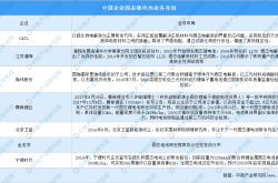 9月12日起施行！钠电池及固态电池等重大项目再获真金白银支持