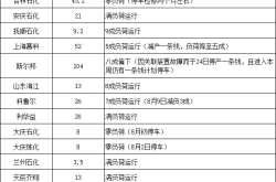 Ifo：德国汽车行业的产能利用率已降至约78%