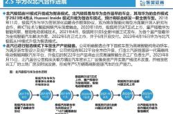 三项智能网联汽车强制性国标正式发布，2026年1月1日起开始实施
