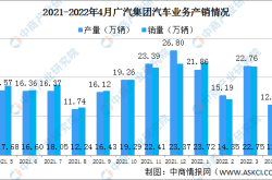 现代汽车公司欲2030年实现555万辆的年销量