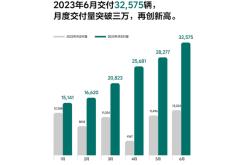 华为组局的超充联盟，已有12家车企加入