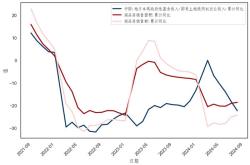 7月美国车市增速继续放缓，混动已成车企增长主力