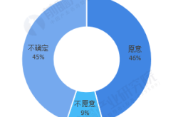 布法罗大学研究人员探究无人驾驶汽车人工智能的安全性