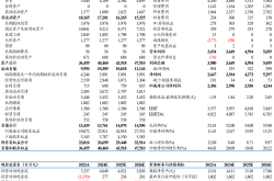 2024年7月TOP30轿车销量投诉量对应点评