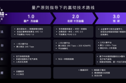 小智一周要闻丨美国或将颁布对华芯片出口管制新规；特斯拉最新版FSD将开启大规模推送