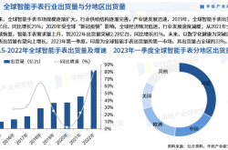 2024年1-6月智能座舱供应商装机量排行榜：技术下沉，国产厂商加速上量