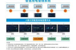 TeraHive™推出智能能源管理解决方案