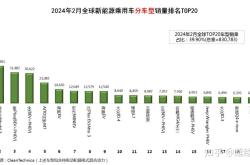 鼓励新能源车开6年报废，你还敢买电车吗？