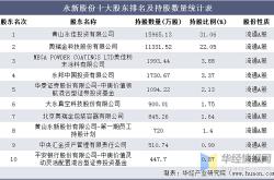 美国车桥Q2净利润翻番，研发和产品发布成本将增加