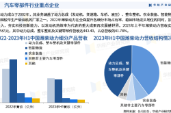 2024成都国际车展报告（50页PDF）| 盖世汽车研究院