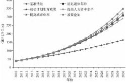 BEV电量变化知多少：平均单车电量逐年增长，高、低电量版本结构均衡发展