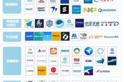 是德科技和Autotalks合作提升车联网汽车安全性
