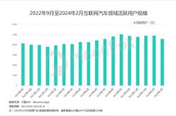 8月份新能源车份额继续猛增，养车成本也要跟着涨起来啦