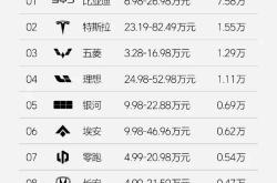 磁流变悬架上车自主品牌，零跑汽车与京西集团达成合作