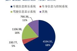 智新境 向远大｜解码德赛西威国际化战略