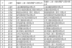 同星智能荣登国家级专精特新“小巨人”企业榜单