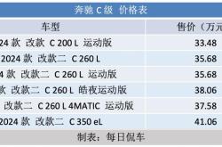2024款奔驰长轴距C级上市 售33.48万元起