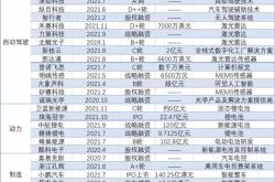上海发布首批“市区协同”千亿级产业集群，含新能源汽车、人工智能等11个主导产业