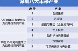 这一万亿级规模产业，等待中国市场爆发