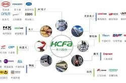 博世CEO：全球汽车市场增长将非常缓慢