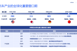 WNEVC 2024 | “中国-东盟新能源汽车发展”论坛隆重召开