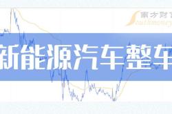 因汽车需求疲软，大众汽车集团再次下调2024全年财务预期