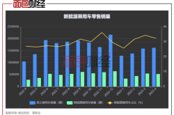 广东省稳居桂冠，山东省跃居亚军 | 8月中国乘用车各省市销量及新能源占比分析