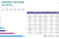 墨西哥8月车市销量分析：整体销量上扬，日产、通用领跑市场 | 全球汽车销量