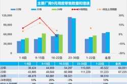 卖不动还要被压货 一网经销商的生存状况如何？