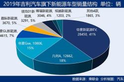 新能源车进入四强，奇瑞捱得新天地