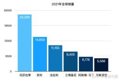 宝马CEO：欧盟2035年内燃机汽车禁令“不再现实”