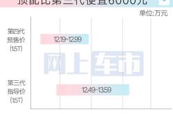 第四代长安CS75 PLUS新车型申报图 12月上市