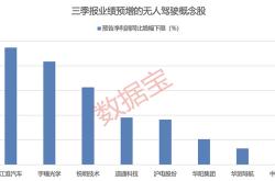 盖世周报 | 江汽净利预增超2倍；博世太仓和苏州新厂投用
