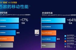 Microchip推出支持后量子安全的高性能PIC64HX微处理器